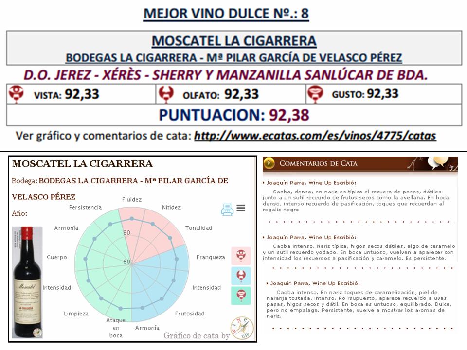 Moscatel, quinto lugar en la categora de vinos dulces